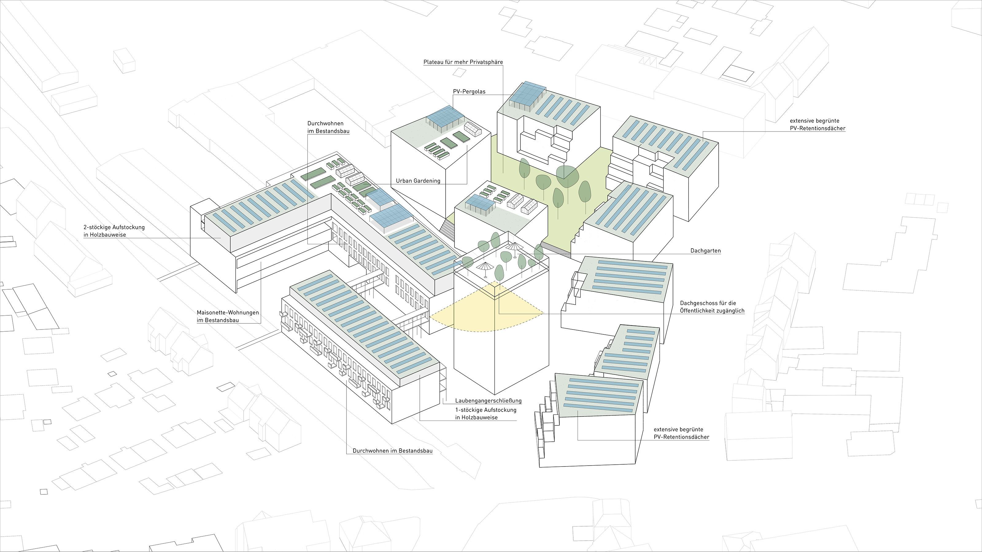 Neues Wohnquartier auf dem SchwäPo Areal